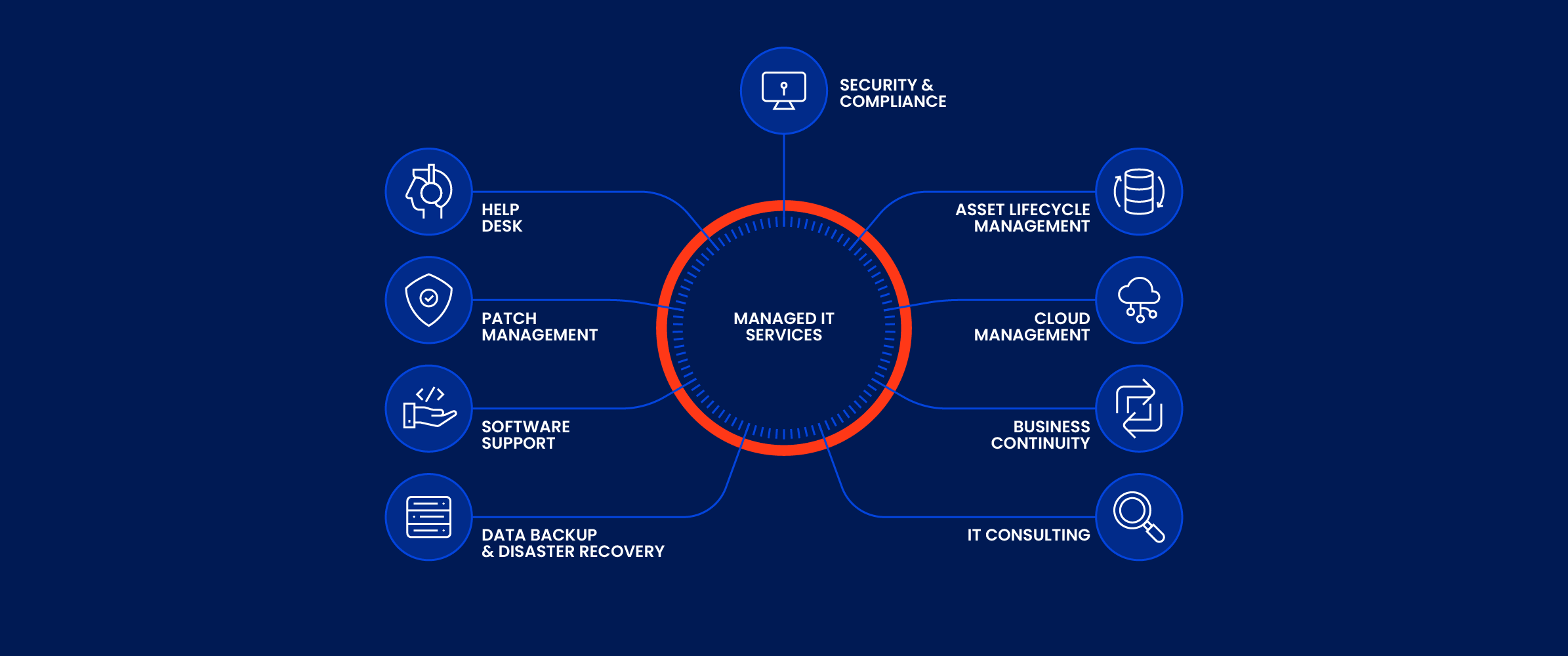 ThinkSecureNet Managed IT Services